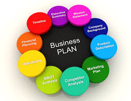 Caso aziendale business plan