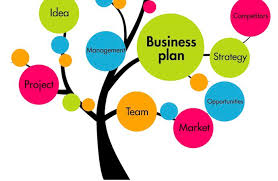 Business Plan Redazione Del Progetto Imprenditoriale