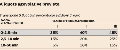 immagine per blog